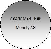 Abonament NBP  2024 SREBRNY STANDARD