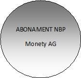 Abonament NBP  2024 SREBRNY STANDARD